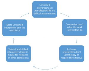 Interpreting in the U.S. #1 – In-house Challenges – Japan Association ...